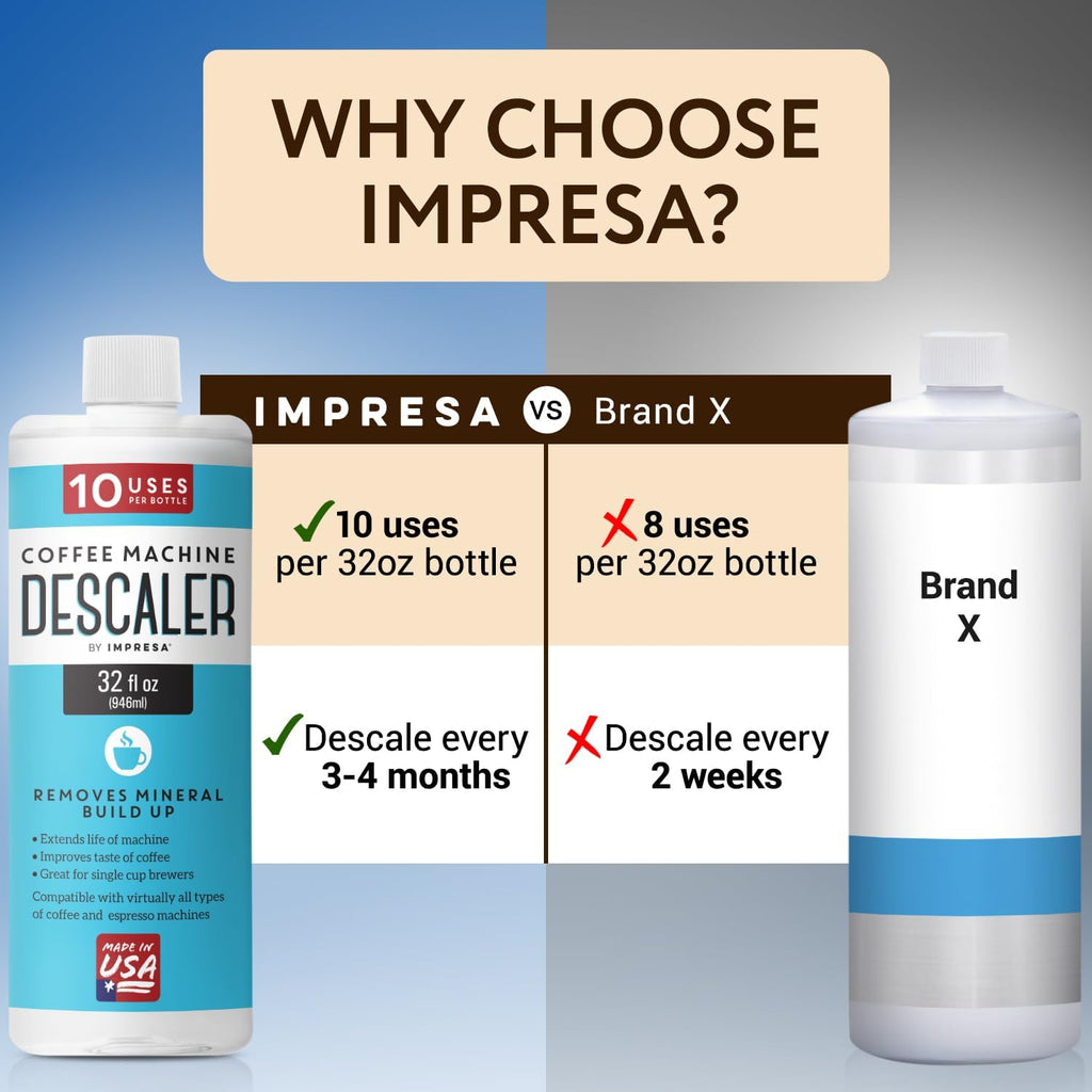 IMPRESA 10 Uses 32oz Coffee Machine Descaler Impresa Products